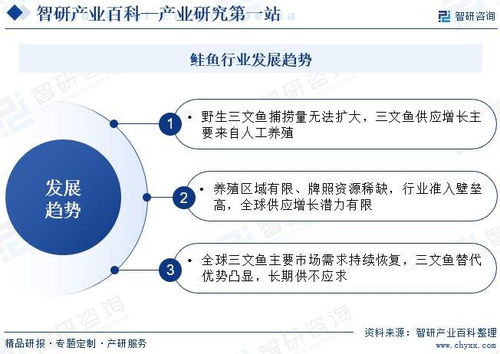 中國(guó)鮭魚行業(yè)發(fā)展現(xiàn)狀、產(chǎn)業(yè)全景概覽及投資方向分析
