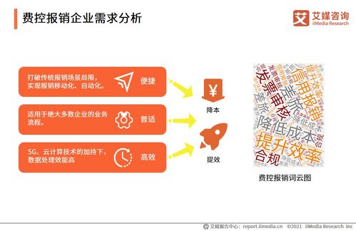 2021年上半年企業(yè)費(fèi)控報(bào)銷(xiāo)服務(wù)行業(yè)洞察 趨勢(shì)、挑戰(zhàn)與機(jī)遇