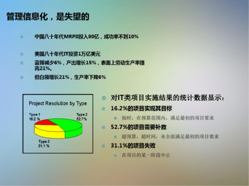 構(gòu)建價(jià)值 IT信息系統(tǒng)項(xiàng)目咨詢(xún)的方法論與實(shí)踐